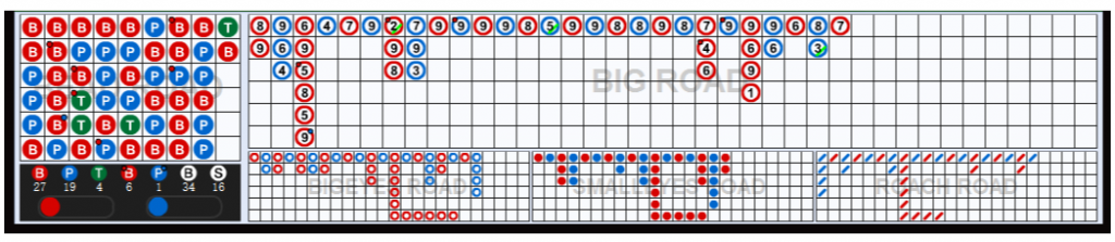 Baccarat pattern strategy