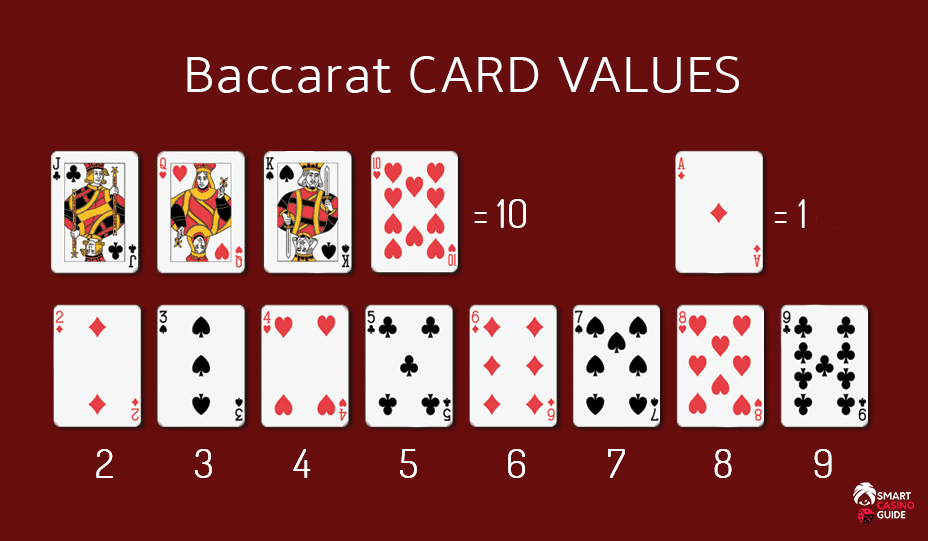 Baccarat Card Values