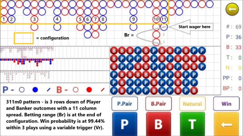 Baccarat pattern